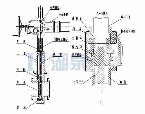 Z43F、Z543F、Z643F、Z943F帶導(dǎo)流孔平板閘閥