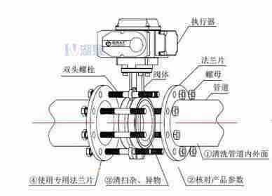 對(duì)夾式電動(dòng)蝶閥外形尺寸，安裝圖